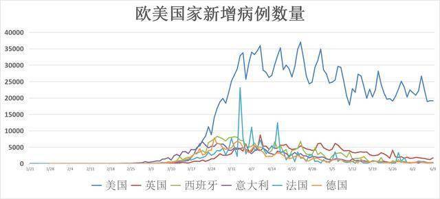 美国最新肺炎数据解析，如何获取并分析理解今日数据