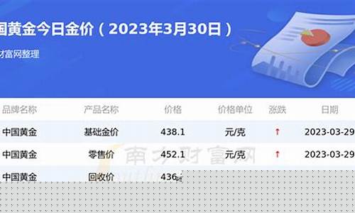 中国黄金回收价格动态，价值变化中的自信与成就感之路