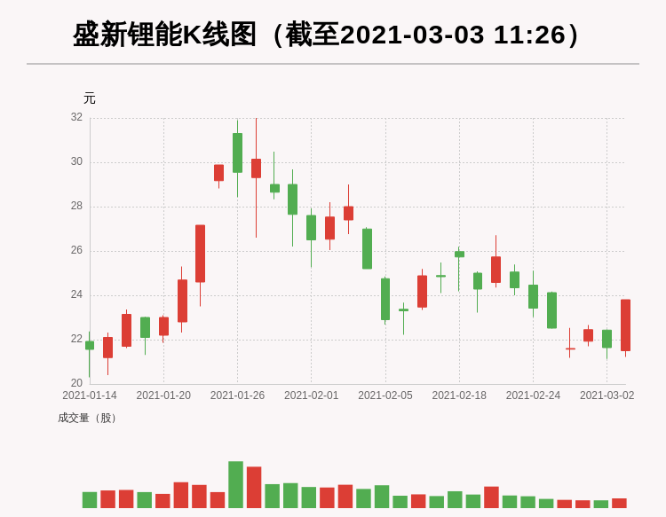 彭世勇最新持股揭秘，投资风向标动向分析