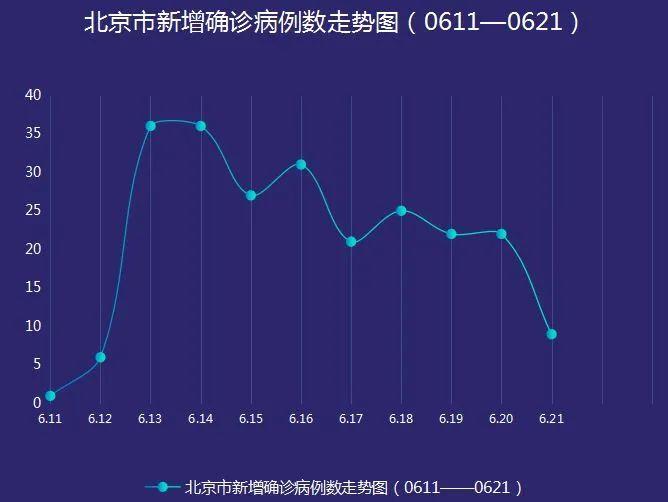 北京疫情最新动态，18号更新报告