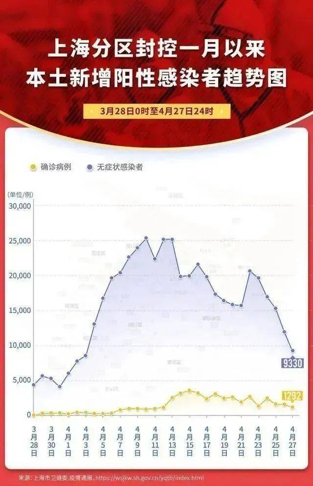 上海疫情本土最新动态及分析