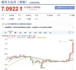 美元最新汇率K线解析及走势预测