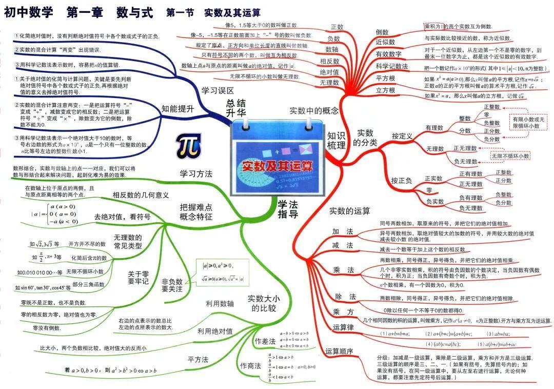 最新版初中数学,最新版初中数学，解锁数学新篇章🔓