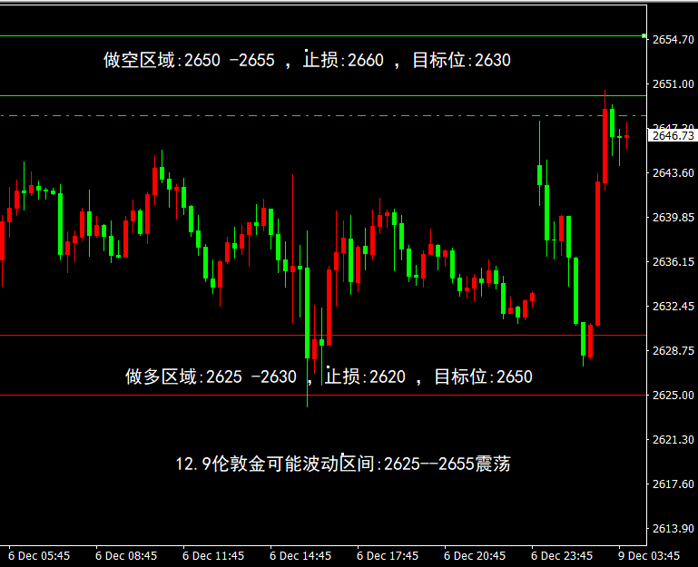 伦敦期货黄金最新行情详解与操作指南