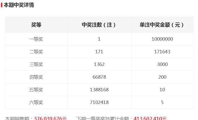 双色开奖结果最新，科技与生活的无缝对接奇迹