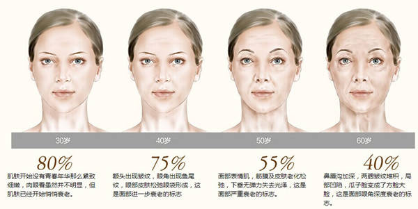 美容抗衰项目最新,美容抗衰项目最新，一场自然美景的旅行，寻找永恒的青春密码