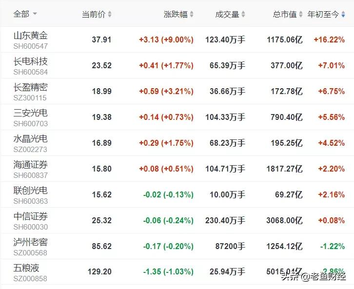 股票联创光电投资指南，联创光电投资步骤详解