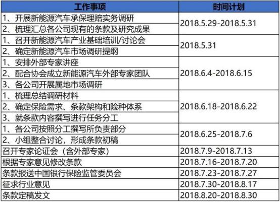 最新车险新闻,最新车险新闻，驶向未来的保障，学习变化赋予我们自信与力量