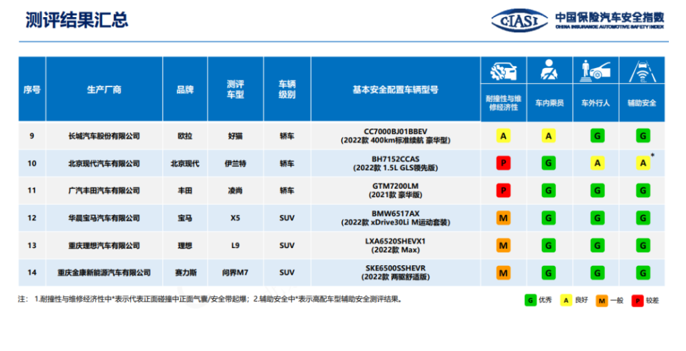 最新中保研测评，探究其在时代中的地位与影响力提升