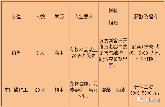 邓州最新招聘信息，时代的脉搏与人才的汇聚舞台