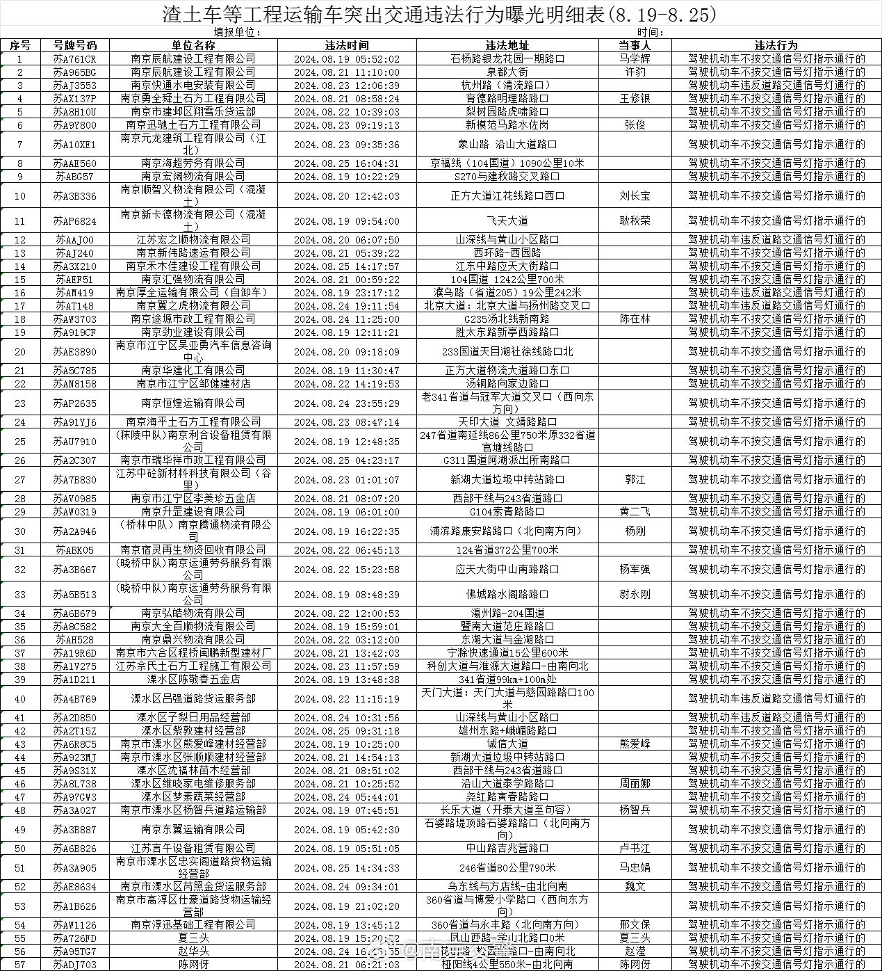 虢违章信息更新动态