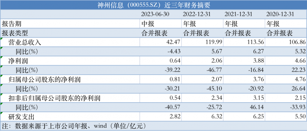 2024新奥正版资料大全免费提供,全身心数据计划_程序版94.321