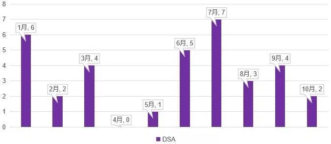 澳门一码一肖100准吗,全方位数据解析表述_影像版38.367