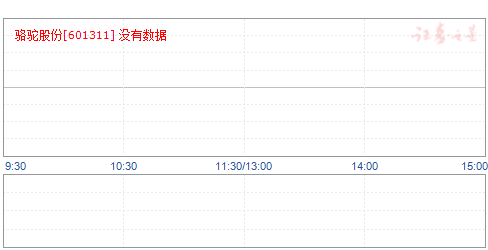 驼股票，新兴投资宠儿的潜力与价值深度解析
