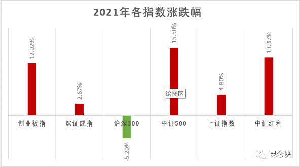 高股息股票，稳健投资的理想选择