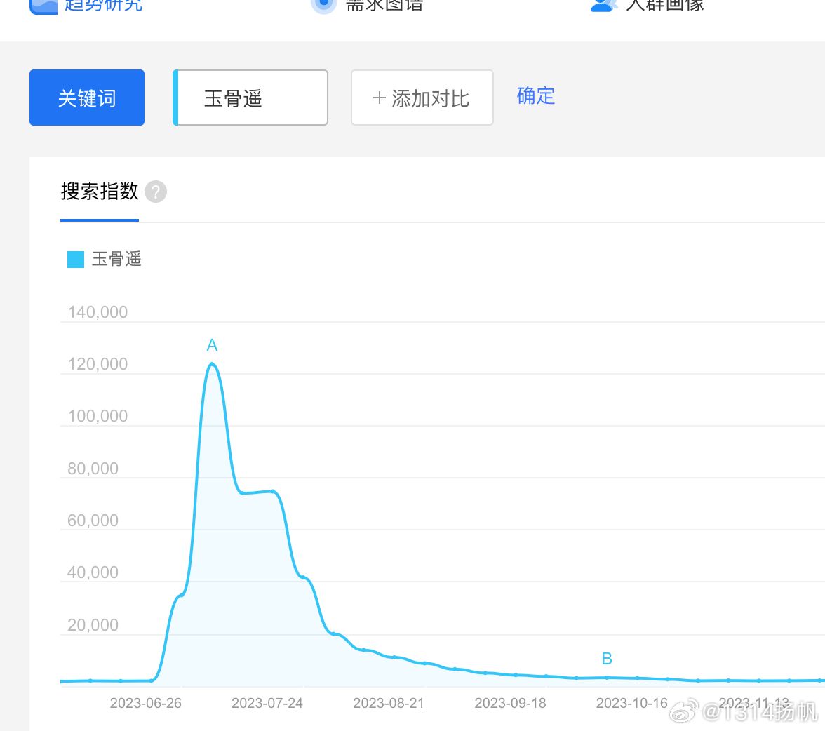 最准一肖一码100%,实际确凿数据解析统计_赛博版73.950
