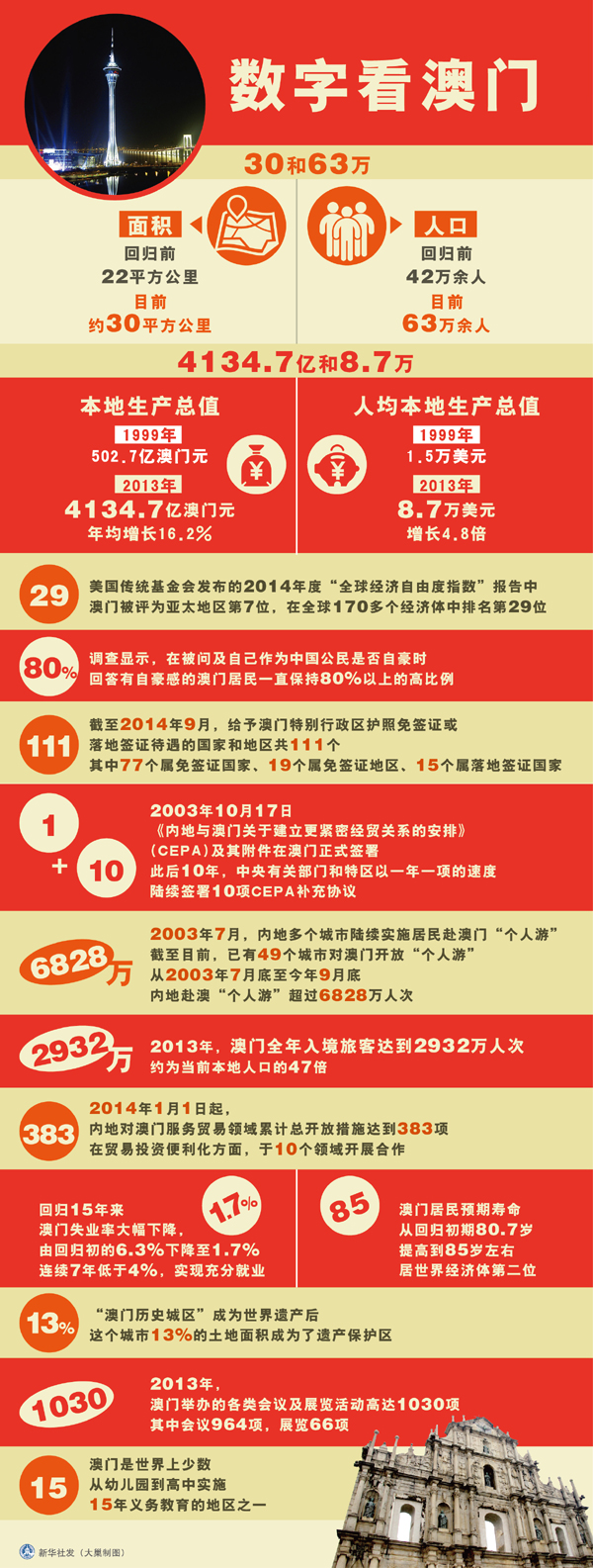澳门一码一码100准确张子慧,统计数据详解说明_媒体宣传版15.798