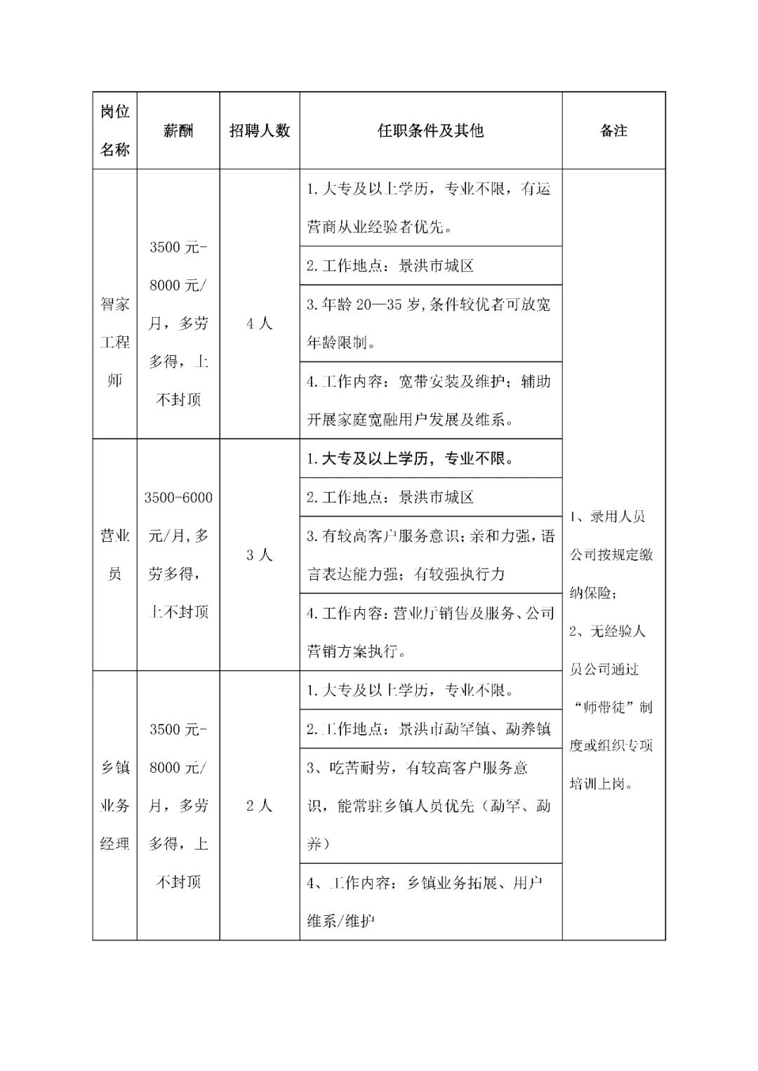 景洪最新工作招聘信息全攻略，获取指南与机会解析