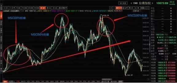 全球股市行情实时变化，世界在变，我们在学