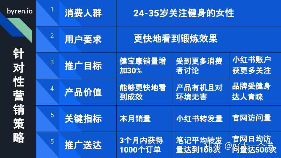 最新农业用品促销策略详解
