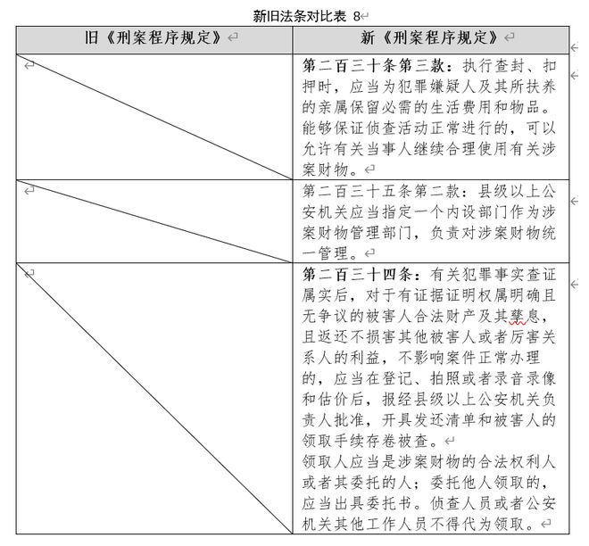 最新先刑后民规定解析，你了解了吗？