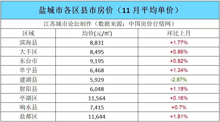 建湖房价最新动态与资讯更新