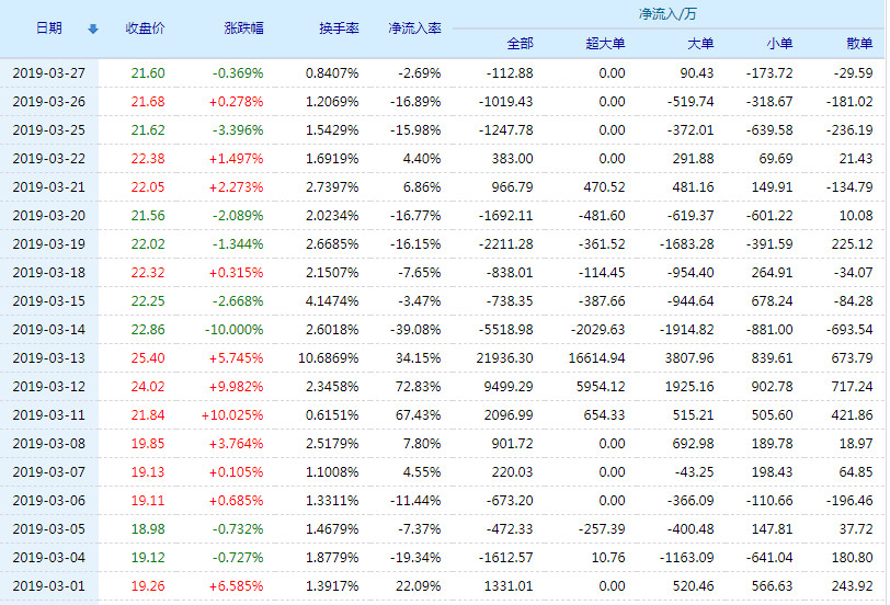 002090股票行情深度分析
