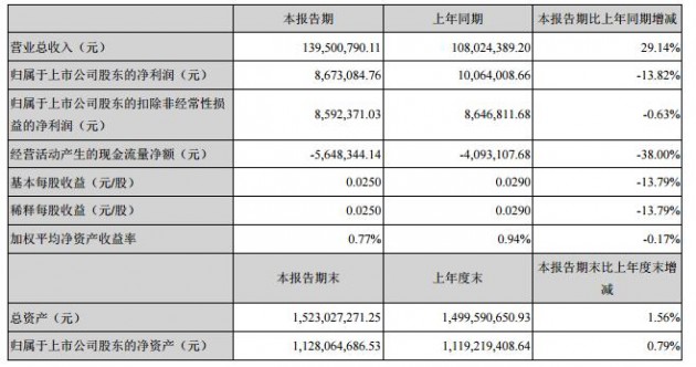 雷曼股份最新动态，力量变革与自信成就感的展现