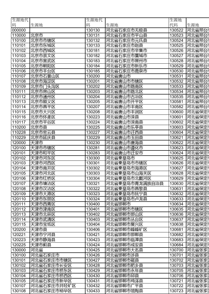 最新全国区号查询表，自然美景探索之旅的必备指南