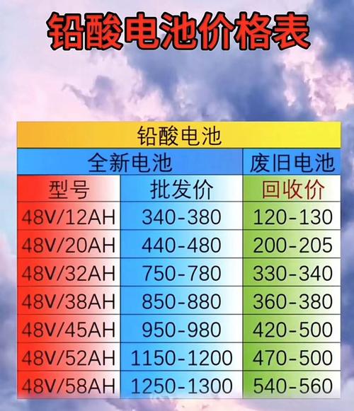 报废锂电池回收价格揭秘，科技重塑价值，锂电池的二次生命之旅