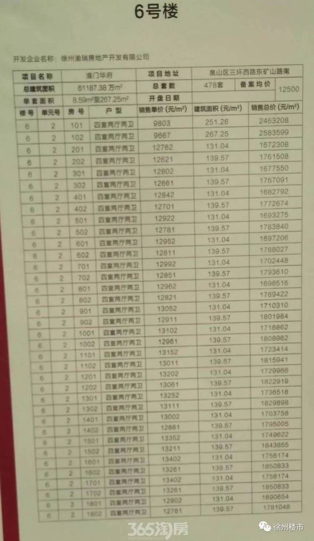 徐州2017年楼盘最新资讯，与自然美景的邂逅，探寻内心平静的旅程