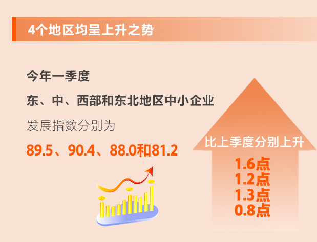 中小企业发展最新态势概览