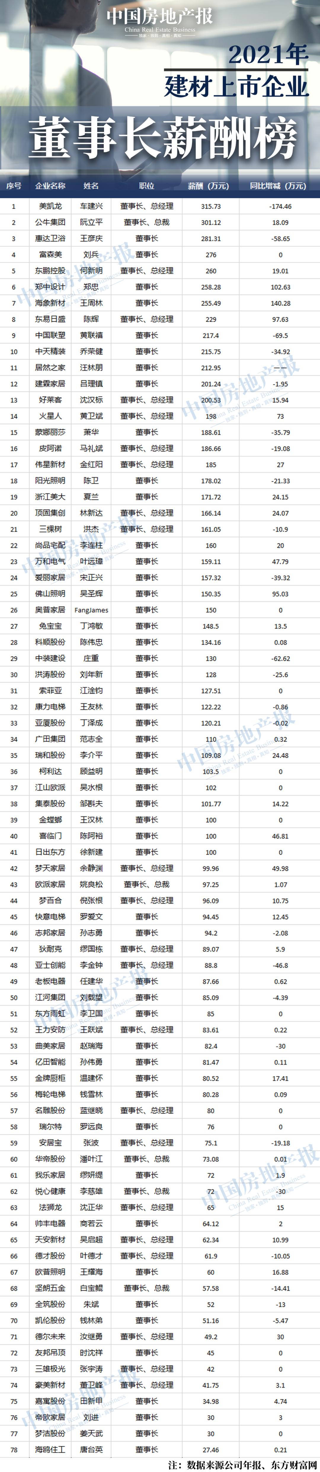 广东坚朗上市，揭秘企业成功之道的密钥