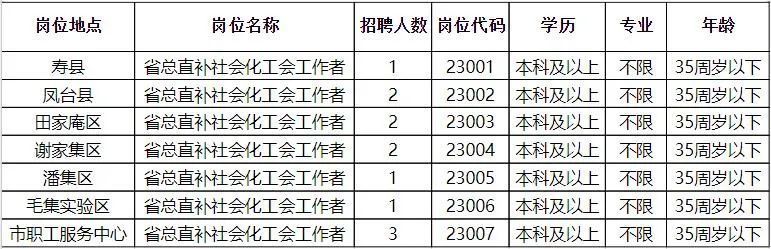 蒲城最新招聘信息发布