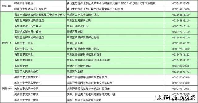 香港最新挂牌信息更新