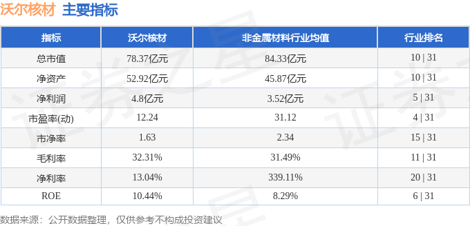 沃尔核材行情分析与操作指南，深度解读沃尔核材市场趋势