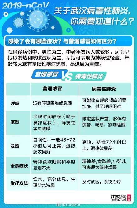 武肺最新动态，在变化中学习，自信塑造未来