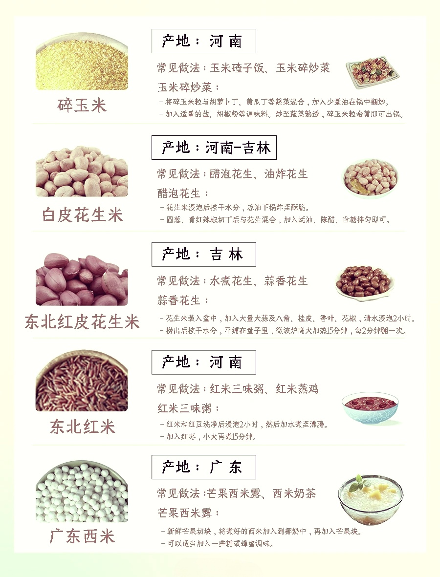 最新谷物信息揭秘，引领健康饮食新潮流！