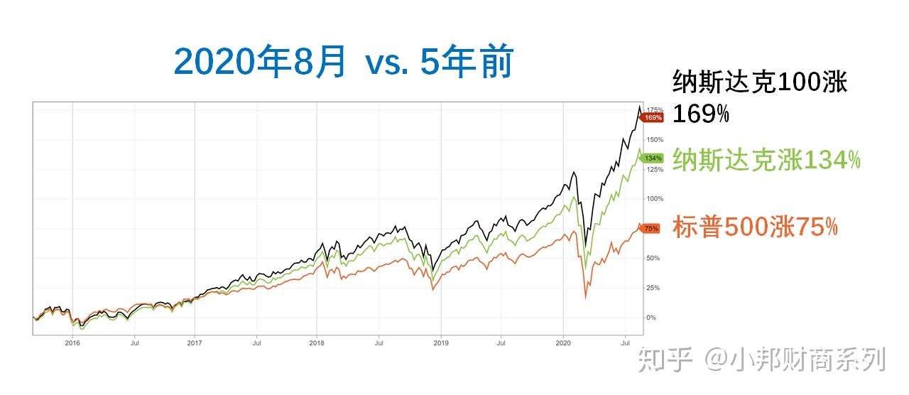 纳斯达克100期货实时行情，心灵与自然交织的投资美景之旅