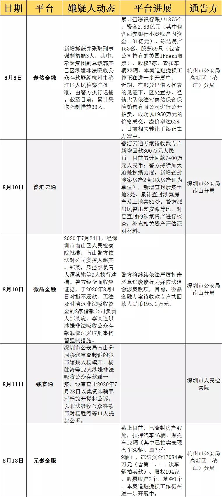信而富最新动态,信而富最新动态，回望其在金融领域的发展历程与影响