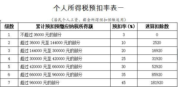 最新个人所得税表全解析及申报指南✨