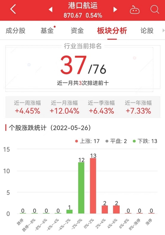 厦门港务股票股吧，小巷深处的独特风味与股市探秘