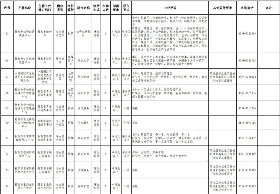 新泰市最新招聘资讯，科技革新引领未来职场风尚