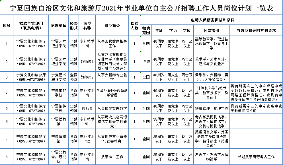 信鸿华为最新招聘信息揭秘，职位信息一网打尽！