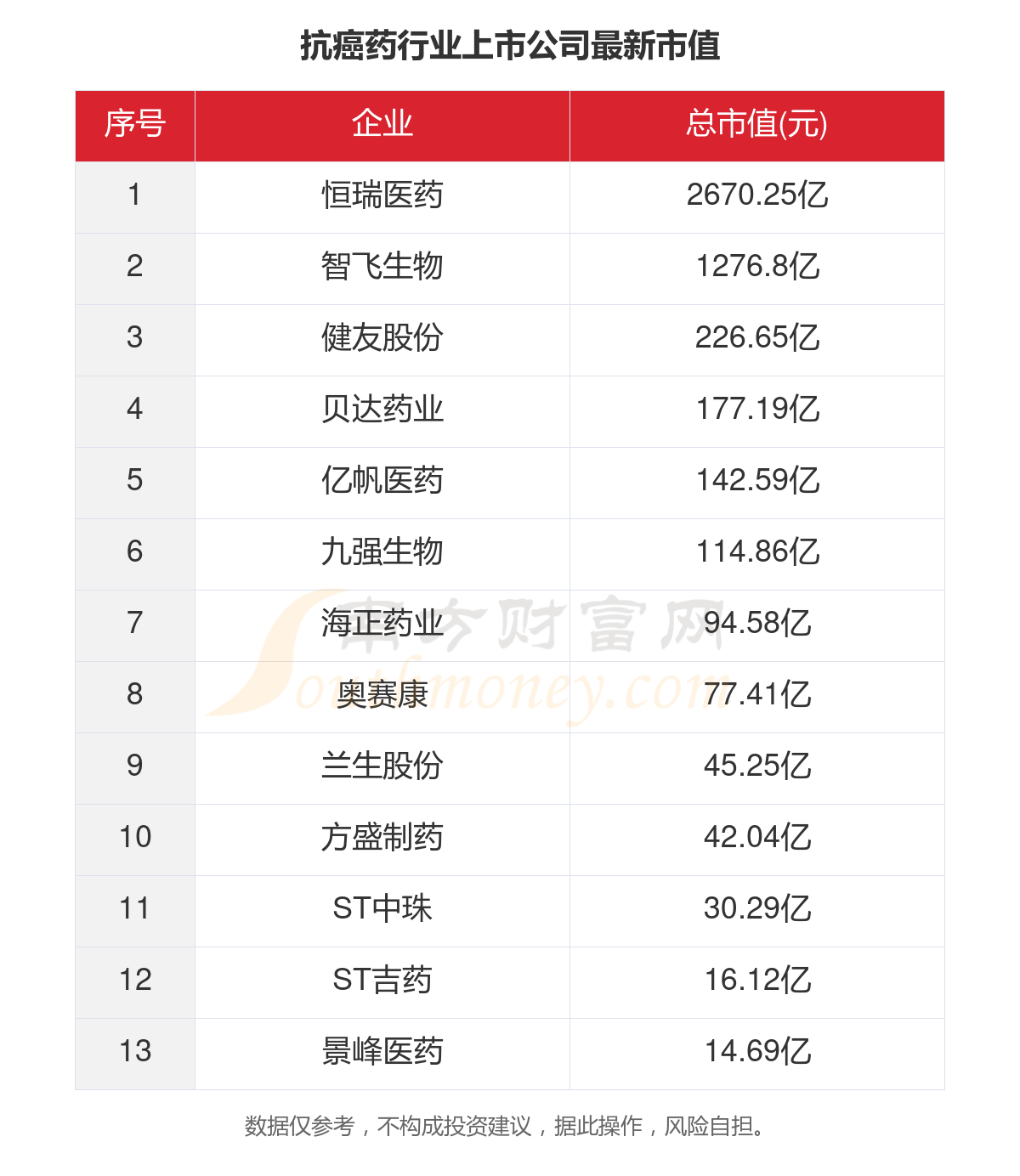 抗癌药上市公司，抗癌路上的暖心日常与暖心故事