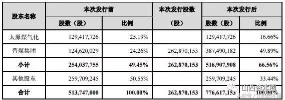煤气化股票行情，时代脉搏与行业风向标同步更新