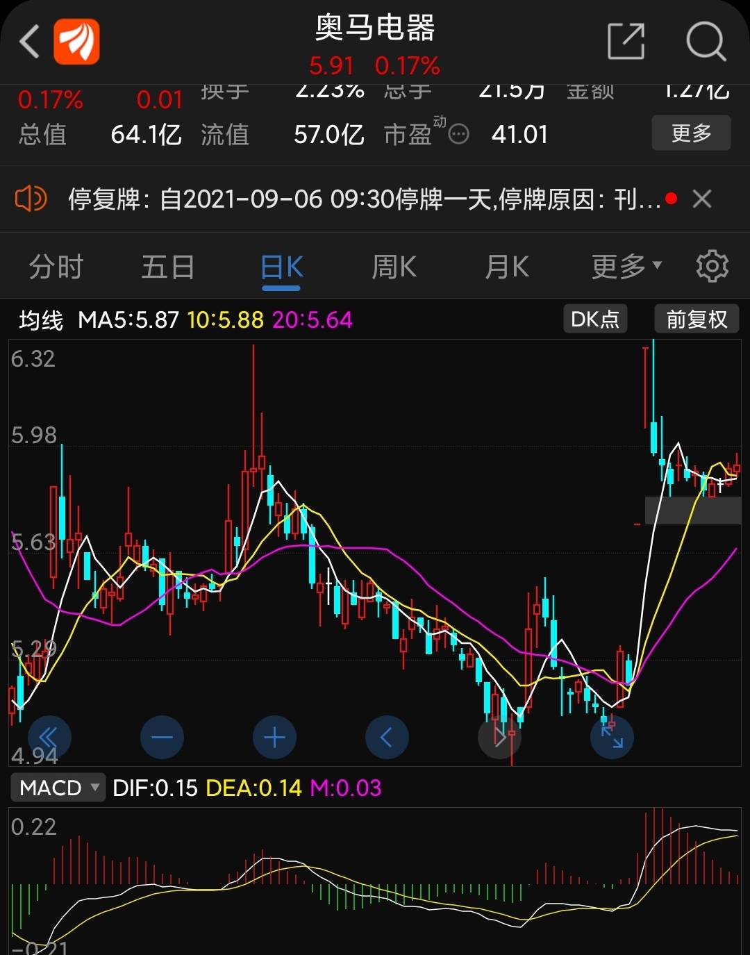 奥马股票，股市新星，财富密码，值得拥有的投资选择！