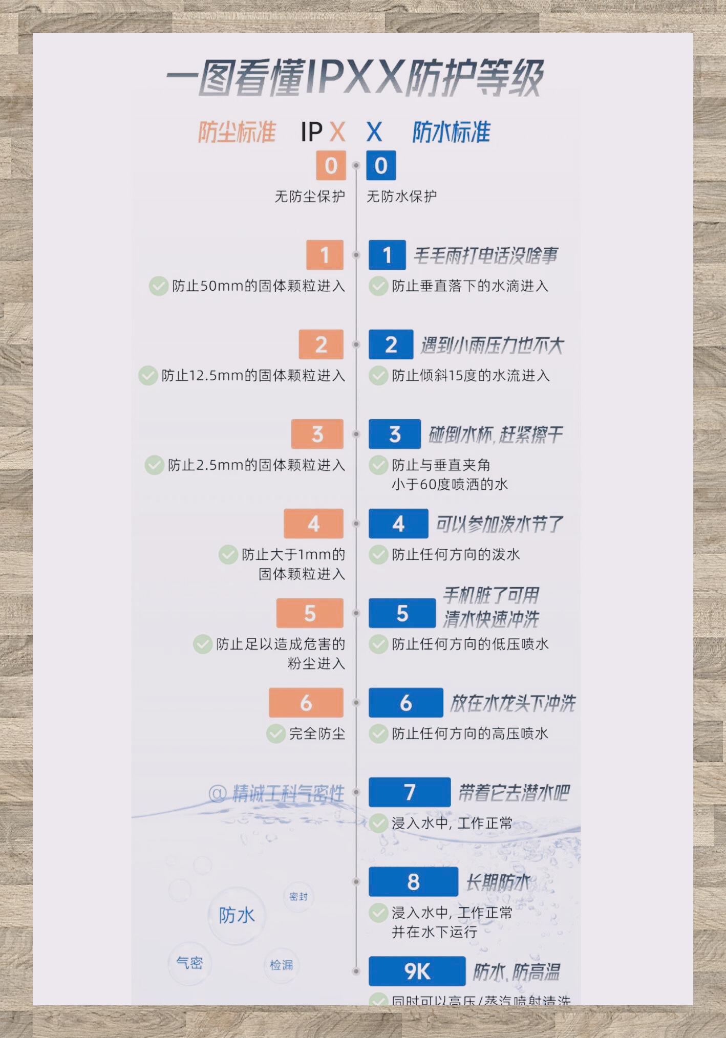 最新防护分级详解，理解与应用指南