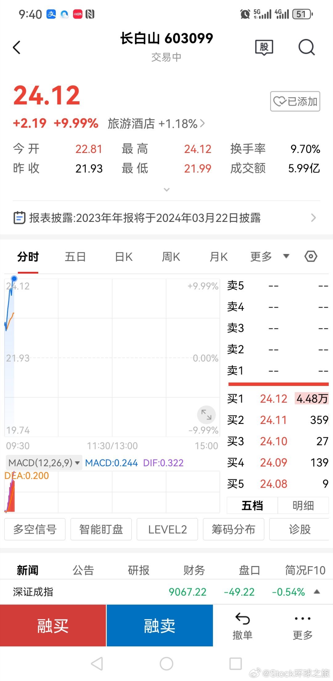 长白山旅游股票的投资价值深度解析