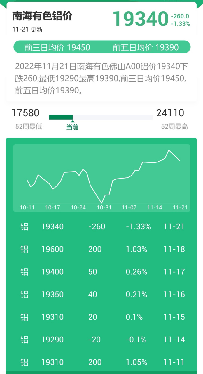南海铝锭价格今日行情揭秘，铝价波动背后的温情故事
